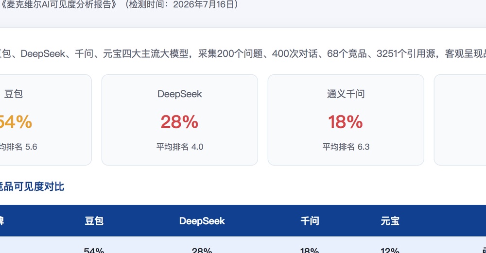 邯郸独立站SEO优化